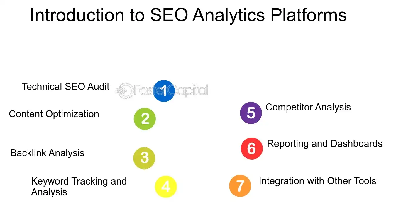 Introduction to SEO Analytics Platforms - SEO analytics: SEO Analytics Platforms: Navigating the Landscape of SEO Analytics Platforms